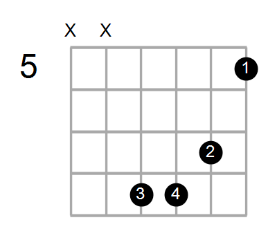 B7/A# Chord